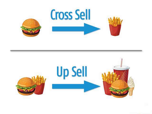 up-sell và cross sell