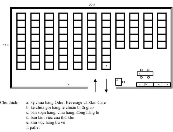 Hướng Dẫn Cách Vẽ Sơ Đồ Kho Hàng Đơn Giản, Hiệu Quả - Suno.Vn Blog